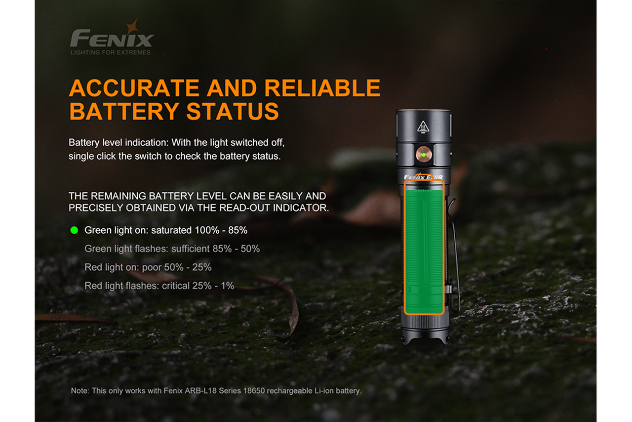 Fenix E28R Rechargeable EDC Flashlight